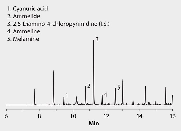 US FDA LIB 4423: GC Analysis of Melamine and Related Compounds in Dog Food (Spiked) on SLB&#174;-5ms suitable for GC