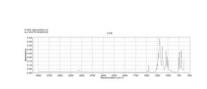 Sodium benzenesulfonate 97%