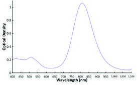 金纳米棒 10 nm diameter, silica coated, λmax, 808 nm, dispersion in H2O