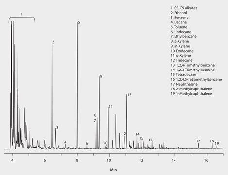 GC Analysis of Aromatics in Reformulated Gasoline on SUPELCOWAX&#8482; 10 suitable for GC