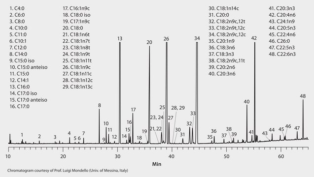 GC Analysis of FAMEs in Human Plasma on SLB&#174;-IL111 suitable for GC