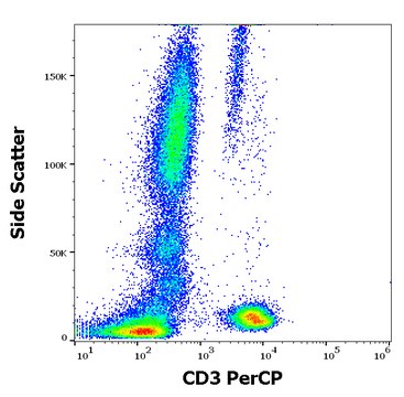 Monoclonal Anti-CD3 PerCP produced in mouse