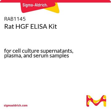 Rat HGF ELISA Kit for cell culture supernatants, plasma, and serum samples