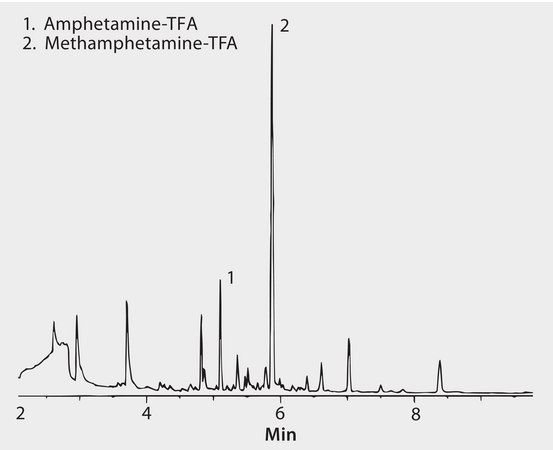 GC Analysis of Amphetamines in Urine on a 100% Methyl Column after SPME using 100 &#956;m PDMS Fiber suitable for GC, application for SPME