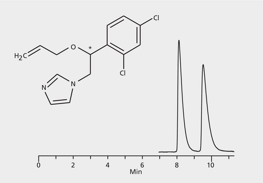 HPLC Analysis of Enilconazol (Imazalil) Enantiomers on Astec&#174; CYCLOBOND I 2000 application for HPLC