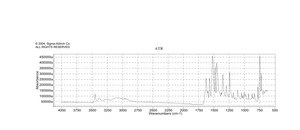 1,3-二邻甲苯胍 99%