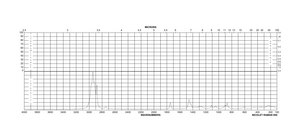 三丁酸甘油酯 ≥98.0%