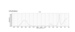 Silicon dioxide nanopowder (spherical, porous), 5-20 nm particle size (TEM), 99.5% trace metals basis