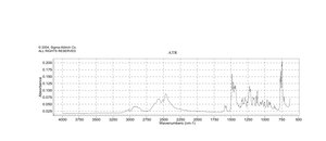 Imipramine hydrochloride BioXtra, ≥99% (TLC)