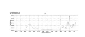 α-D-Glucose anhydrous, 96%