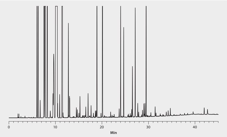 GC Analysis of Cold Pressed Lemon Essential Oil on Equity-1 suitable for GC