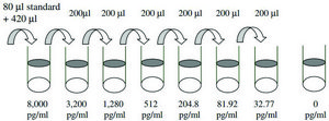 Human HVEM ELISA Kit for serum, plasma and cell culture supernatant