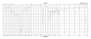 Ursodeoxycholic acid ≥99%