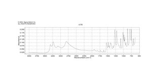 吡哆醇 盐酸盐 BioReagent, suitable for cell culture, suitable for insect cell culture, suitable for plant cell culture