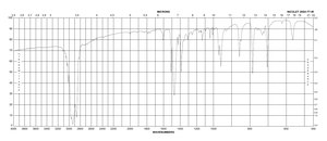 Trimethylphenylammonium bromide 98%