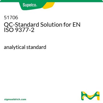 QC-Standard Solution for EN ISO 9377-2 analytical standard