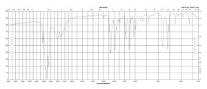 苯海拉明 盐酸盐 ≥98% (HPLC)