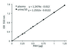 PAH (p-Aminohippuric Acid) Assay Kit sufficient for 100 colorimetric&nbsp;tests