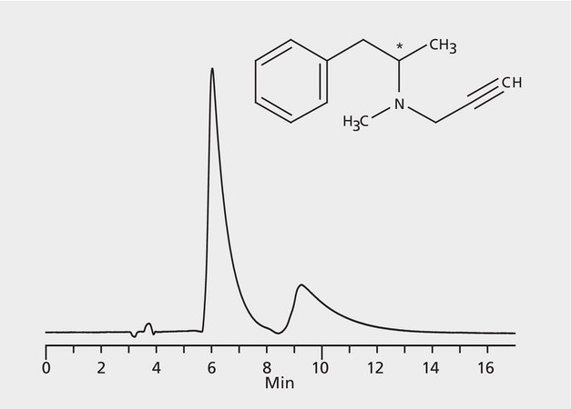 HPLC Analysis of Deprenyl (Selegiline) Enantiomers on Astec&#174; CYCLOBOND&#8482; I 2000 DMP application for HPLC