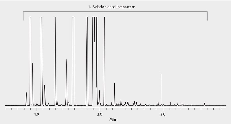 GC Analysis of Aviation Gasoline on Equity-1 (15 m x 0.10 mm I.D., 0.10 &#956;m), Fast GC Analysis suitable for GC