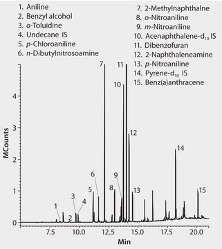 GC Analysis of Semivolatiles on SLB&#174;-5ms after SPME using 60 &#956;m Carbowax&#174; Fiber application for SPME, suitable for GC