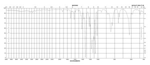 4-(三氟甲基)溴苄 98%