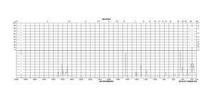 烯丙基三氯硅烷 95%