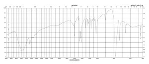 三（2,2′——联吡啶二氯钌 (II) 六水合物 powder