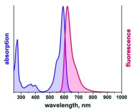 Duolink&#174; PLA Multicolor Probemaker试剂盒-红色 Proximity Ligation Assay Multiplexing: protein-protein interaction, post-translational modification and low abundant protein events