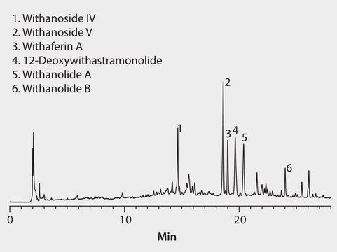 HPLC Analysis of Aswagandha Extract on Discovery&#174; C18 application for HPLC