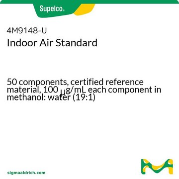 室内空气标准品 50 components, certified reference material, 100&#160;&#956;g/mL each component in methanol: water (19:1)