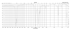 乙酸钯(II) ≥99.9% trace metals basis