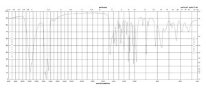 2-脱氧-D-核糖 97% (GC)