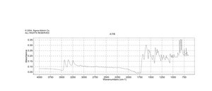 7-氨基-4-甲基香豆素 Chromophore for substrates
