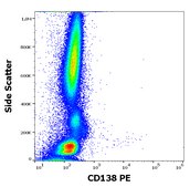 Monoclonal Anti-CD138 PE produced in mouse