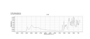 Coniferyl alcohol 98%