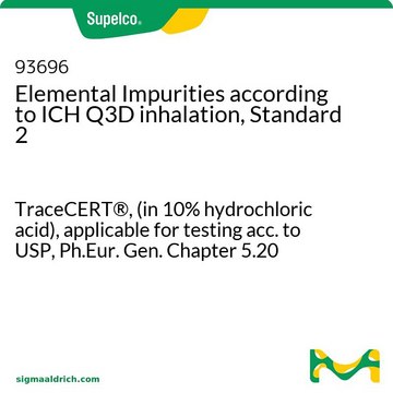 ICH Q3D吸入元素杂质混标2 TraceCERT&#174;, (in 10% hydrochloric acid), applicable for testing acc. to USP&lt;232&gt;, Ph.Eur. Gen. Chapter 5.20