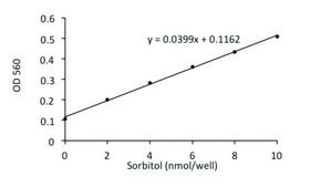 D-山梨醇检测试剂盒 sufficient for 100 colorimetric&nbsp;tests