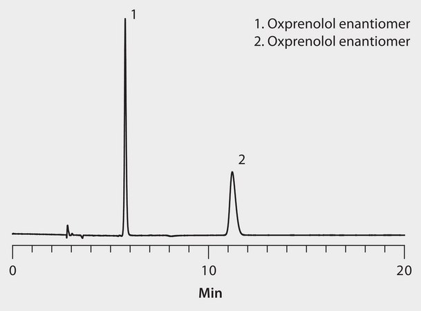 HPLC Analysis of Oxprenolol Enantiomers on Astec® Cellulose DMP application for HPLC