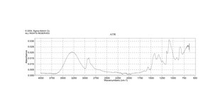 Poly(vinyl alcohol) 87-90% hydrolyzed, average mol wt 30,000-70,000