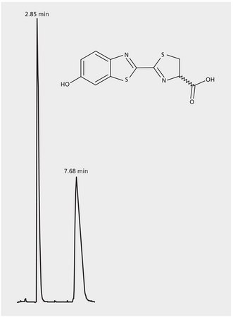 HPLC Analysis of Luciferin Enantiomers on CHIRALPAK&#174; AGP application for HPLC