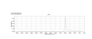 Carbon disulfide solution certified reference material, 5000 μg/mL in methanol