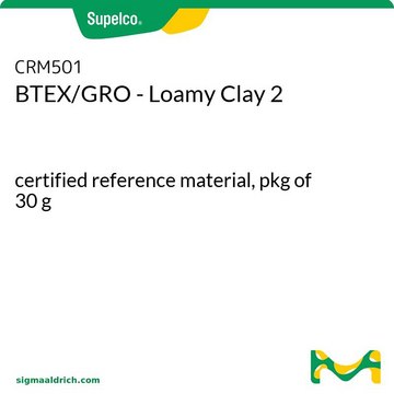 BTEX/GRO - Loamy Clay 2 certified reference material, pkg of 30&#160;g