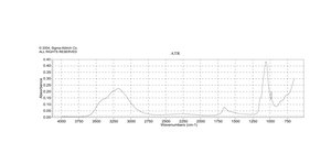 硫酸镍(II) 七水合物 99.999% trace metals basis