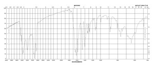 3-Aminobenzamide ≥99% (TLC)