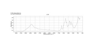 阿尔新蓝 8GX powder or crystals, certified by the BSC