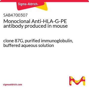 Monoclonal Anti-HLA-G-PE antibody produced in mouse clone 87G, purified immunoglobulin, buffered aqueous solution