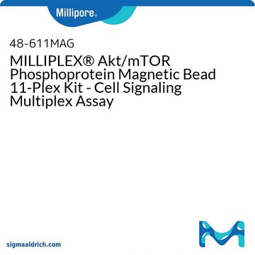 MILLIPLEX&#174; Akt/mTOR磷蛋白磁珠11-Plex套件 - 胞信号多重检测