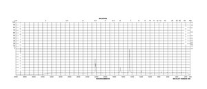 2,3,5,6-Tetrafluoro-7,7,8,8-tetracyanoquinodimethane 97%