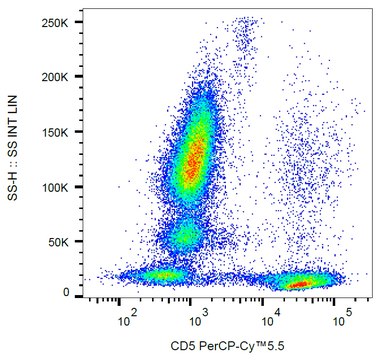 Monoclonal Anti-CD5 PerCP-Cyanine5.5 produced in mouse